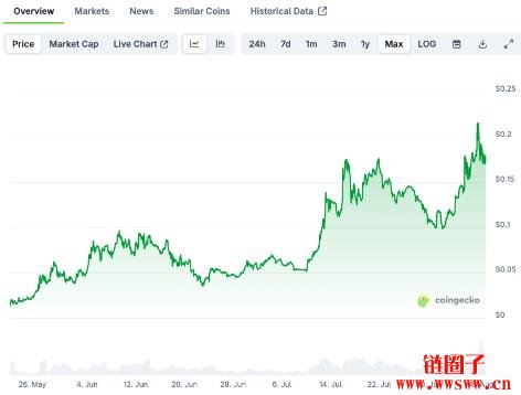 MAMO是什么币?MAMO币代币经济学和价格预测