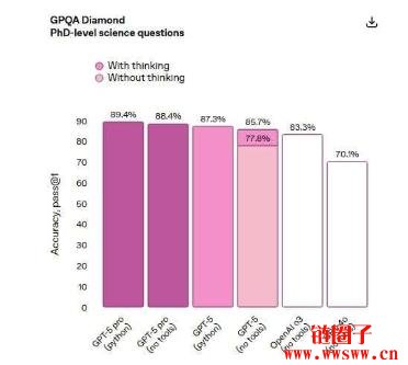 如何使用GPT-5?三大版本有何不同?GPT-5 API模型与价格方案