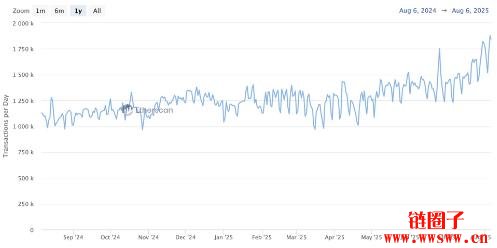 SEC明确质押规则有哪些变化?ETH价格因质押指引明朗而上涨