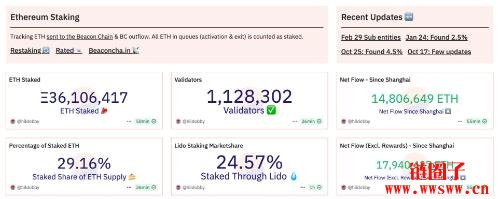 SEC明确质押规则有哪些变化?ETH价格因质押指引明朗而上涨
