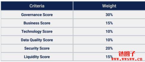 2025加密货币交易所排名|综合评分、资产规模、安全性、流动性排名