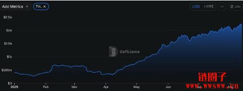 HyperEVM的发展现状、架构特点和应用生态