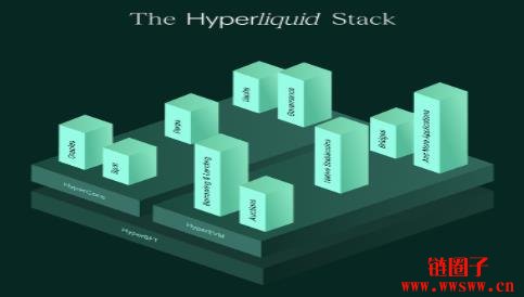 HyperEVM的发展现状、架构特点和应用生态