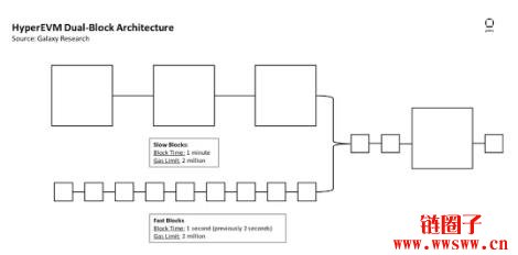 HyperEVM的发展现状、架构特点和应用生态