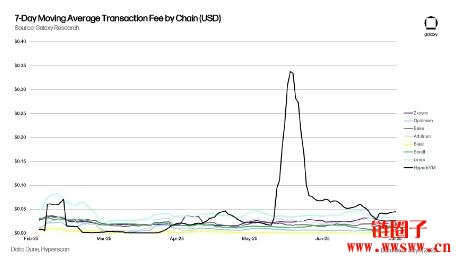 HyperEVM的发展现状、架构特点和应用生态