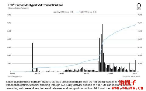 HyperEVM的发展现状、架构特点和应用生态