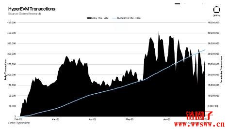 HyperEVM的发展现状、架构特点和应用生态