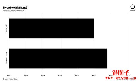 HyperEVM的发展现状、架构特点和应用生态
