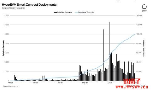 HyperEVM的发展现状、架构特点和应用生态