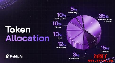 什么是PublicAI(PUBLIC币)?PUBLIC代币经济学和工作原理