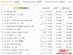 WLFI储备提案的核心是什么?WLFI币能涨到1美元吗? WLFI储备提案的核心是什么?WLFI币能涨到1美元吗?