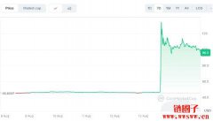 什么是OKB币?如何进行销毁?OKB价格预测2025年 什么是OKB币?如何进行销毁?OKB价格预测2025年