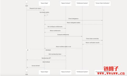 Towns是什么?TOWNS代币经济学和价格预测
