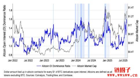 比特币市占跌至半年低点!竞争币9月将迎旺季行情