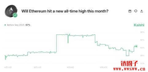 以太币回调不改多头信心,交易员仍未放弃8月新高可能