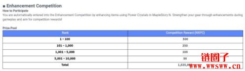 枫之谷N(MapleStory N)游戏攻略空投任务教学