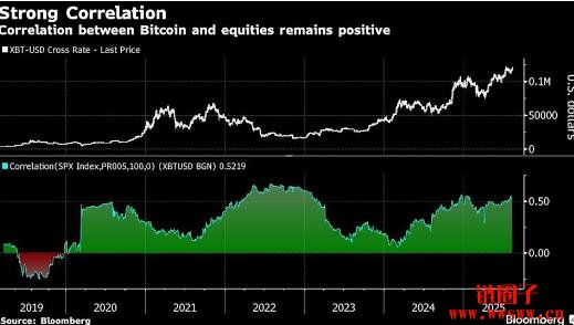 比特币创下历史新高企业界对加密货币的兴趣日益升温