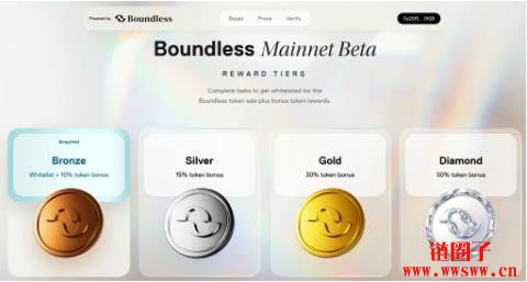 Boundless是什么协议?Boundless任务交互攻略教学