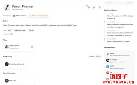Falcon Finance是什么?Falcon徽章交互流程