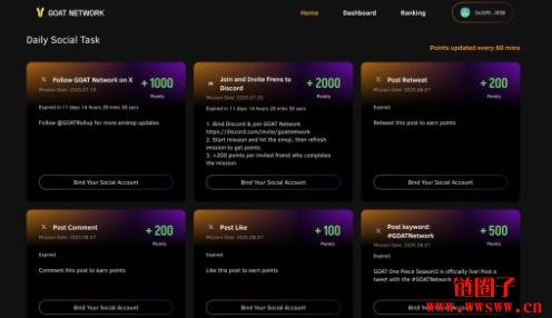 什么是GOAT Network?GOAT代币经济学和空投教学