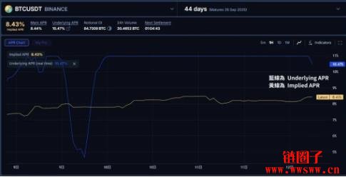 Boros平台是什么?如何收费?Boros有哪些玩法?