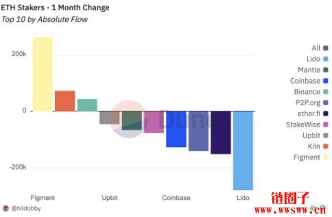 以太币为何掀起解锁潮？背后原因一次看懂