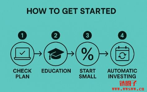 如何用401(k)帐户中购买比特币?一文详解