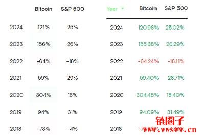 如何用401(k)帐户中购买比特币?一文详解