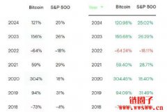 如何用401(k)帐户中购买比特币?一文详解 如何用401(k)帐户中购买比特币?一文详解