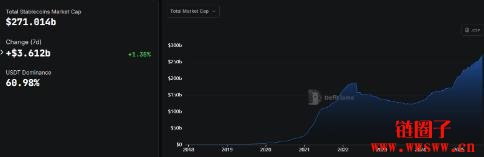 稳定币全球浪潮来临,稳定币当前市值与分布