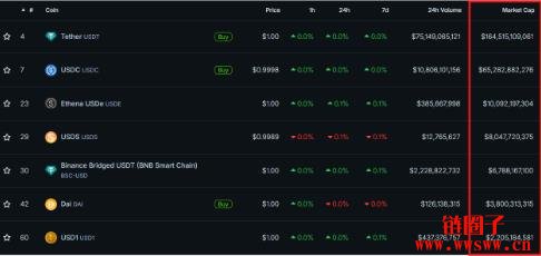 稳定币全球浪潮来临,稳定币当前市值与分布