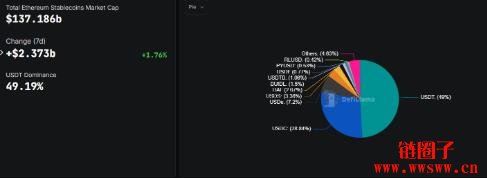 稳定币全球浪潮来临,稳定币当前市值与分布