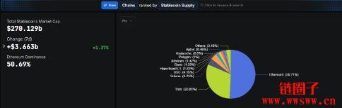 稳定币全球浪潮来临,稳定币当前市值与分布