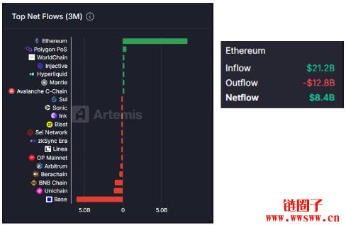 稳定币全球浪潮来临,稳定币当前市值与分布