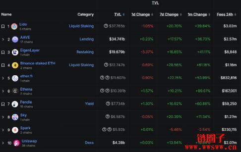 稳定币全球浪潮来临,稳定币当前市值与分布