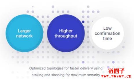 Marlin/POND币是什么？POND代币经济学和未来价格预测