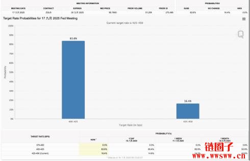 牛市急刹车？杰克森霍尔前夕，市场多空对决一触即发