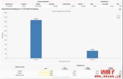 牛市急刹车?杰克森霍尔前夕,市场多空对决一触即发 牛市急刹车?杰克森霍尔前夕,市场多空对决一触即发