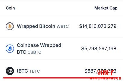 tBTC是什么?安全吗?tBTC铸造流程与费用