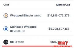 tBTC是什么?安全吗?tBTC铸造流程与费用 tBTC是什么?安全吗?tBTC铸造流程与费用