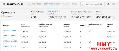 tBTC是什么?安全吗?tBTC铸造流程与费用