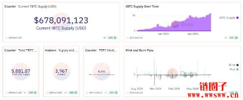 tBTC是什么?安全吗?tBTC铸造流程与费用