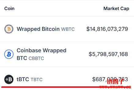 tBTC是什么?安全吗?tBTC铸造流程与费用