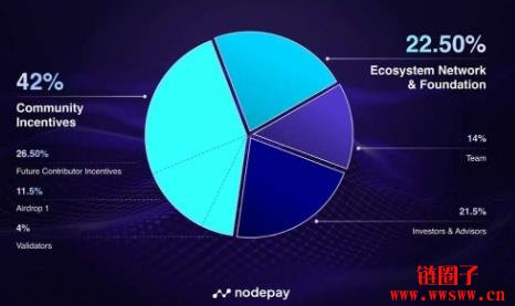 Nodepay空投教学：Nodepay是什么？如何领取免费NC代币