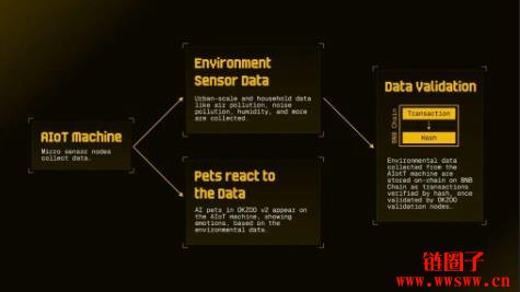 OKZOO/AIOT币是什么？AIOT代币经济学与价格走势预测