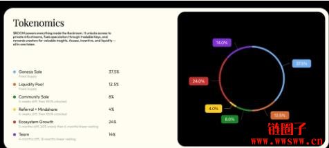 Backroom是什么项目?Backroom平台特色和交互流程