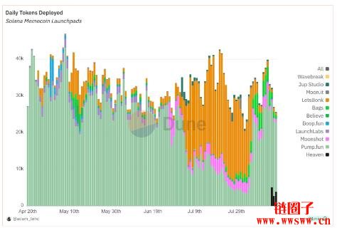 Heaven是什么?Solana迷因币发行平台Heaven将带你上天堂吗?