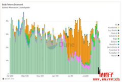 Heaven是什么?Solana迷因币发行平台Heaven将带你上天堂吗? Heaven是什么?Solana迷因币发行平台Heaven将带你上天堂吗?