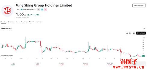 用25K就可买入BTC?比特币储备股明成是套利机会还是资本陷阱?