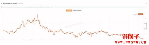 200日均线失守!微策略股价跌破关键支撑,NAV溢价进一步缩小